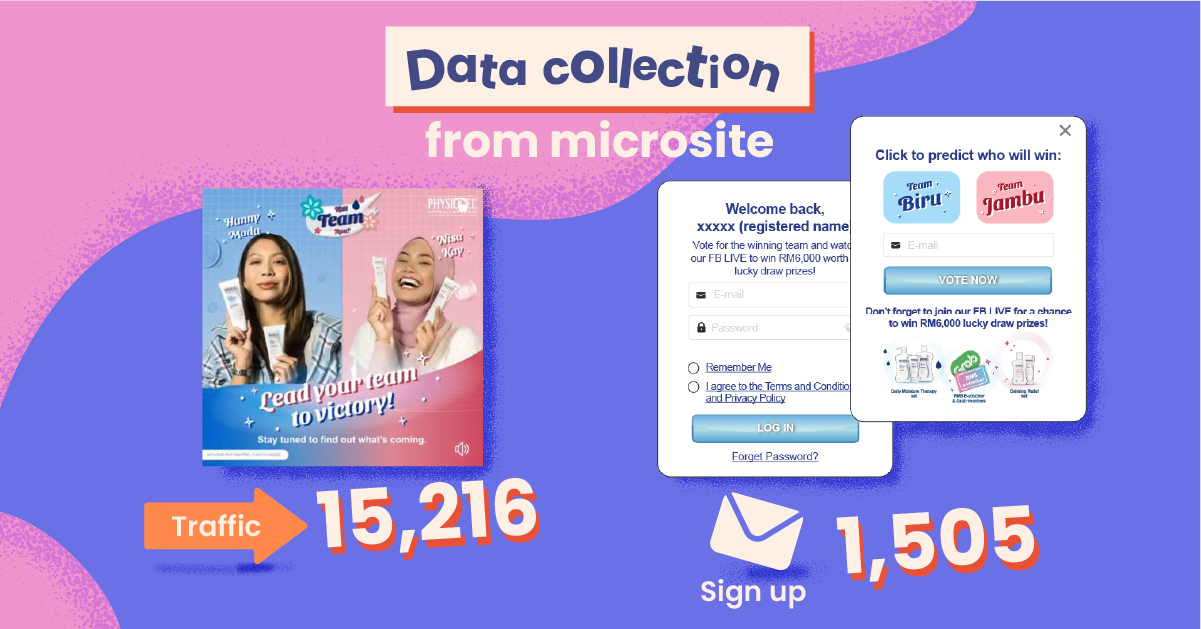 Data Collection From Microsite